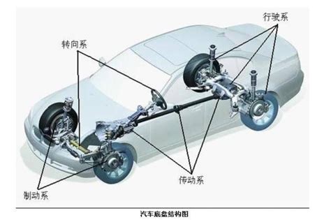 底盤原理|汽车底盘（由传动系、行驶系、转向系和制动系四部分组成的系统…